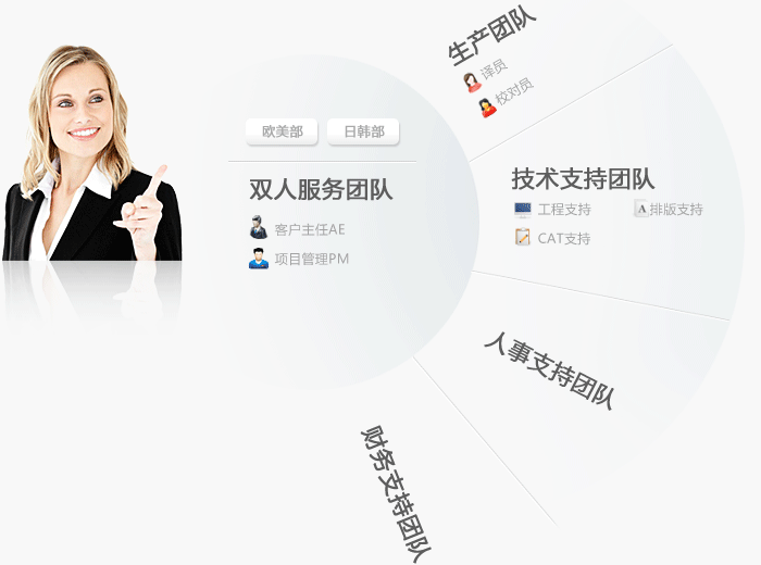 唐能翻译 唐能翻译