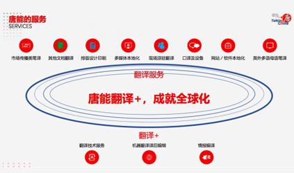 「翻译前线观察」中介vs翻译服务供应商